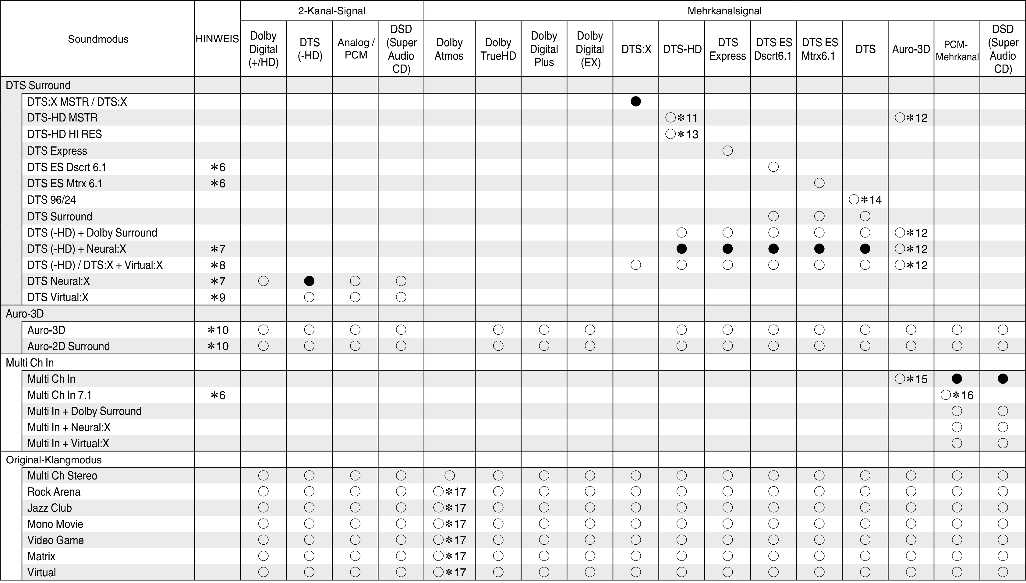 Tsignal & Csound2 X45